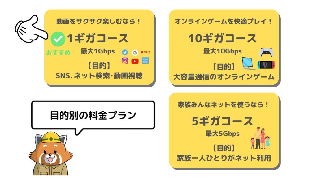 eo光のおすすめ料金プラン