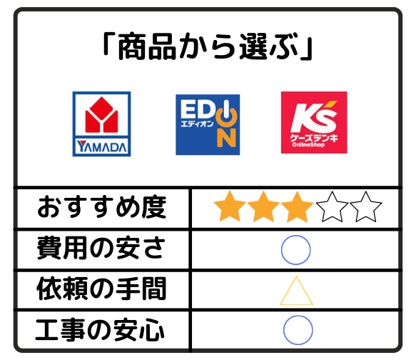 テレビアンテアン修理･交換商品から選ぶ