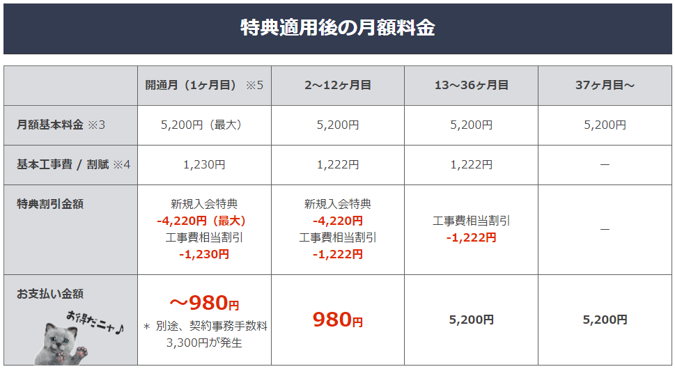 NURO光の月額料金表