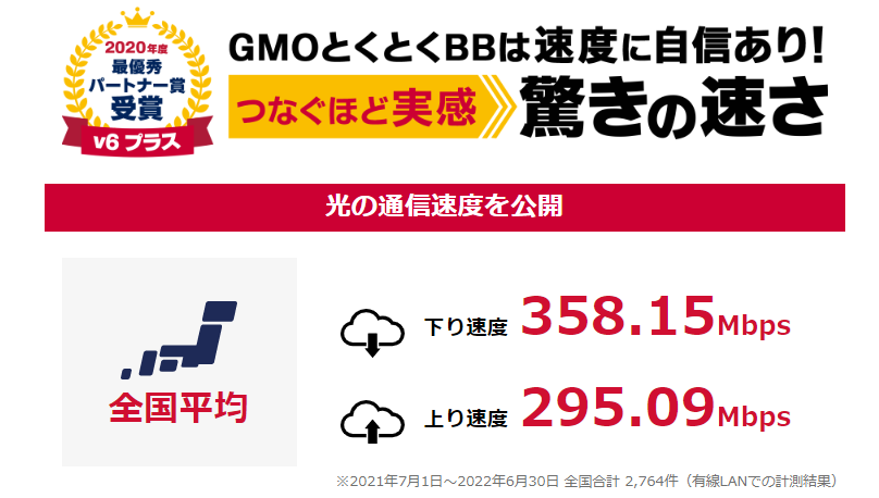 GMOが良い点①通信速度が速い