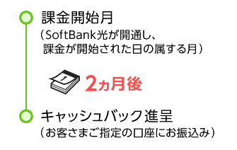 エヌズカンパニーの特徴②最短受取が可能