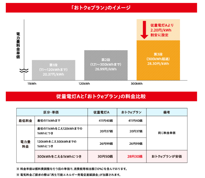 ピカラ光のおトクeプランのイメージ