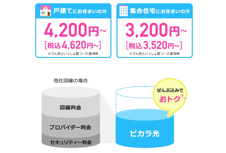 ピカラ光のプロバイダ一体型の料金イメージ