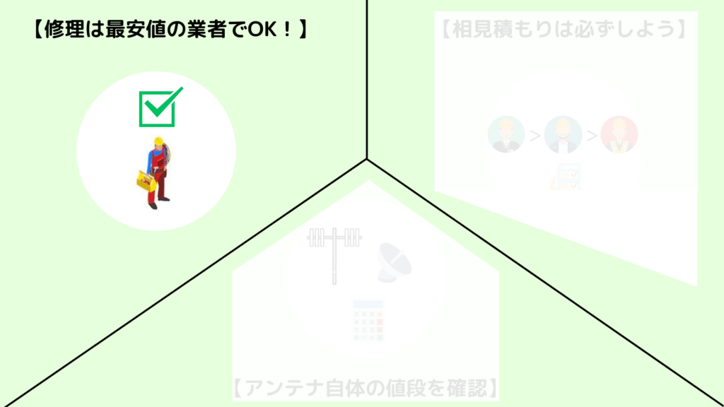 テレビアンテナ修理は最安値の業者でOK