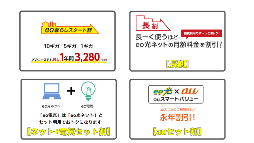 eo光が関西最安値の理由