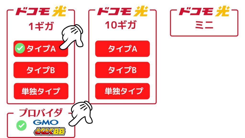 ドコモ光のおすすめ料金プラン＆プロバイダ