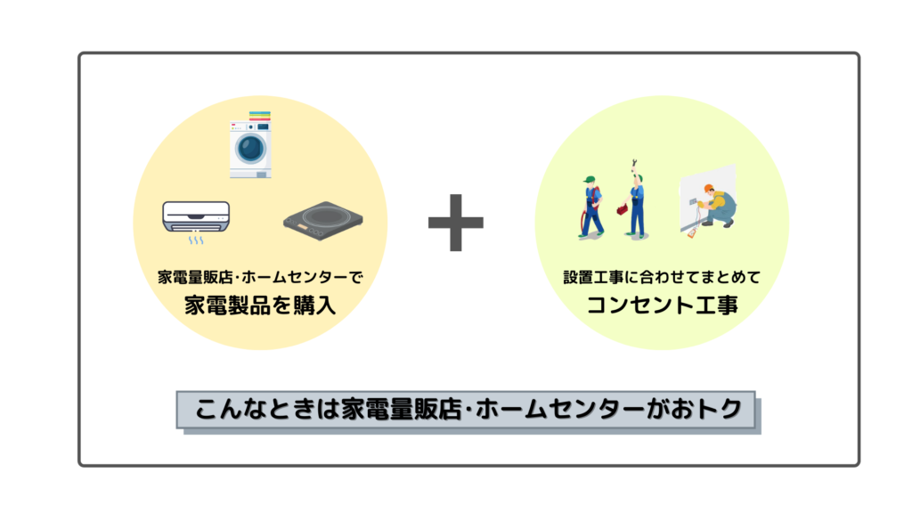 家電量販店･ホームセンターでブレーカー交換工事を頼むときにおすすめな方法