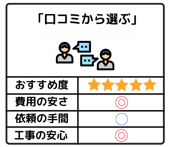 テレビアンテアン修理･交換口コミサービスから選ぶ