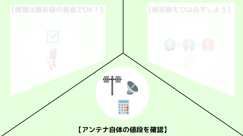 アンテナ自体の値段を知ろう