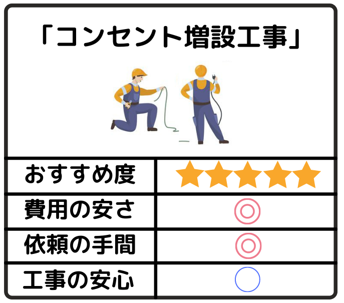 コンセント増設工事