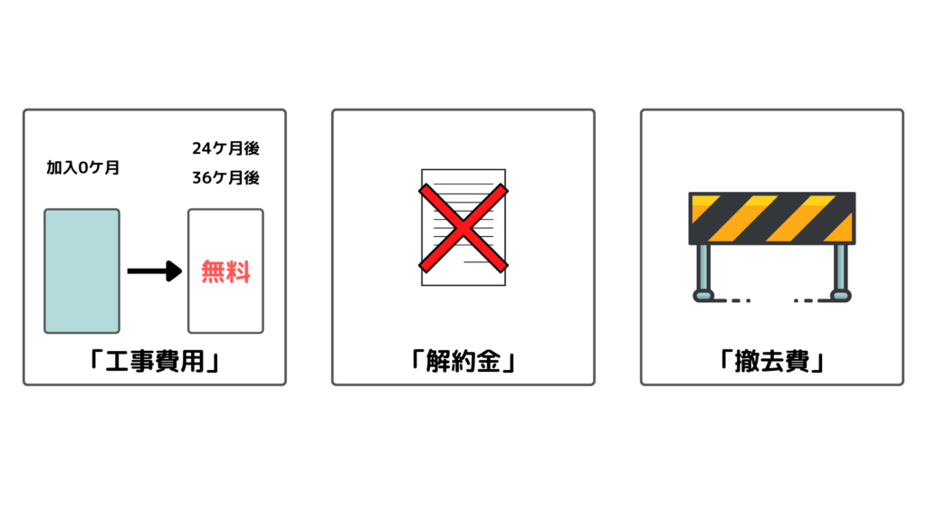 光回線の解約にかかる費用工事費･解約金･撤去費