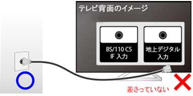 テレビアンテナが差さっていない