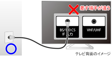 テレビアンテナが差し間違い