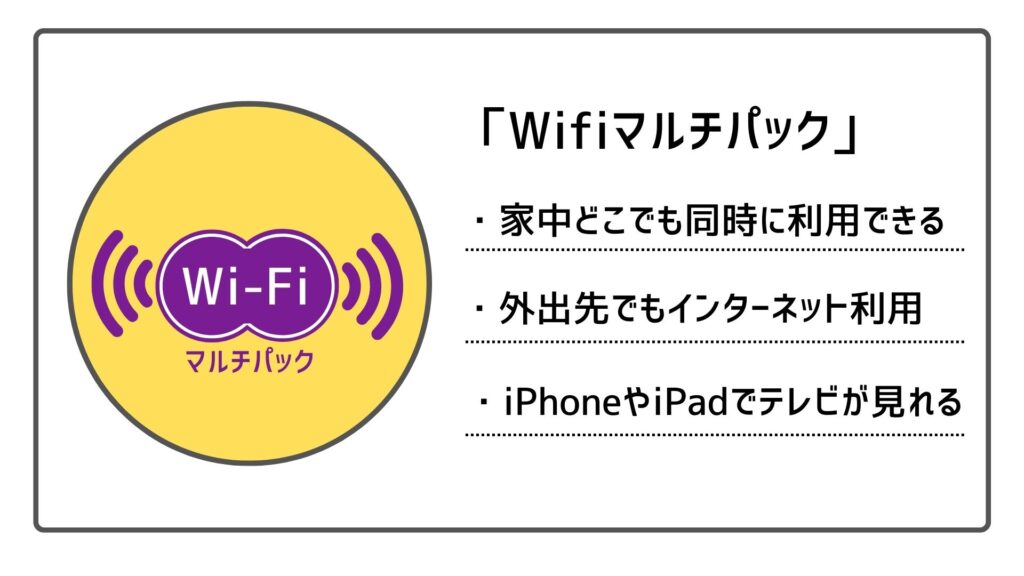 WiFiマルチパックの特徴