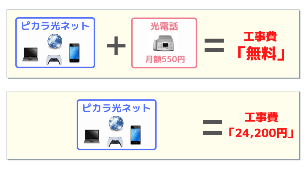 ピカラ光公式HPは標準工事費が条件付き