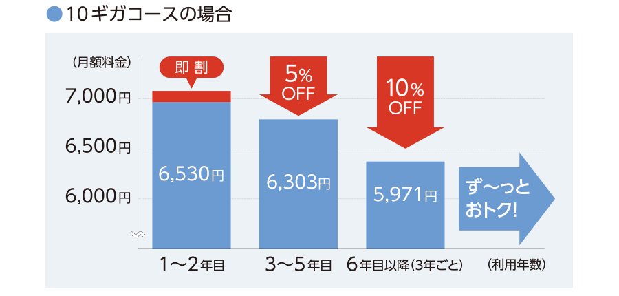 eo光の長割イメージ