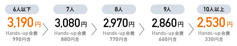 NURO光forマンション3年契約料金プラン