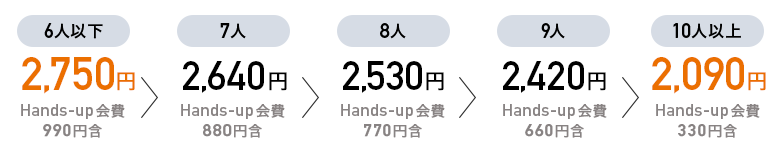 NURO光forマンション2年契約料金プラン