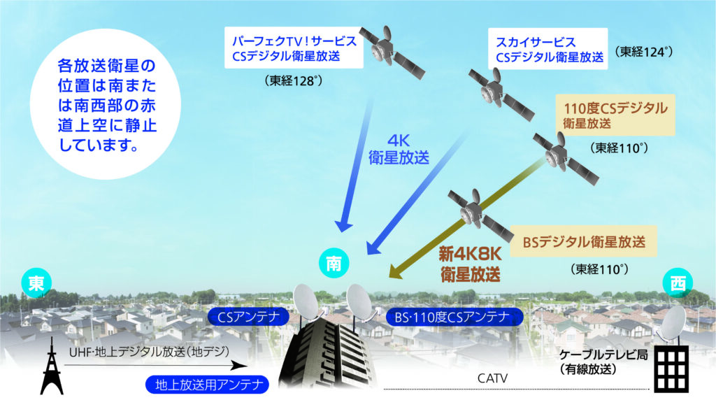 BS/CSアンテナの仕組み