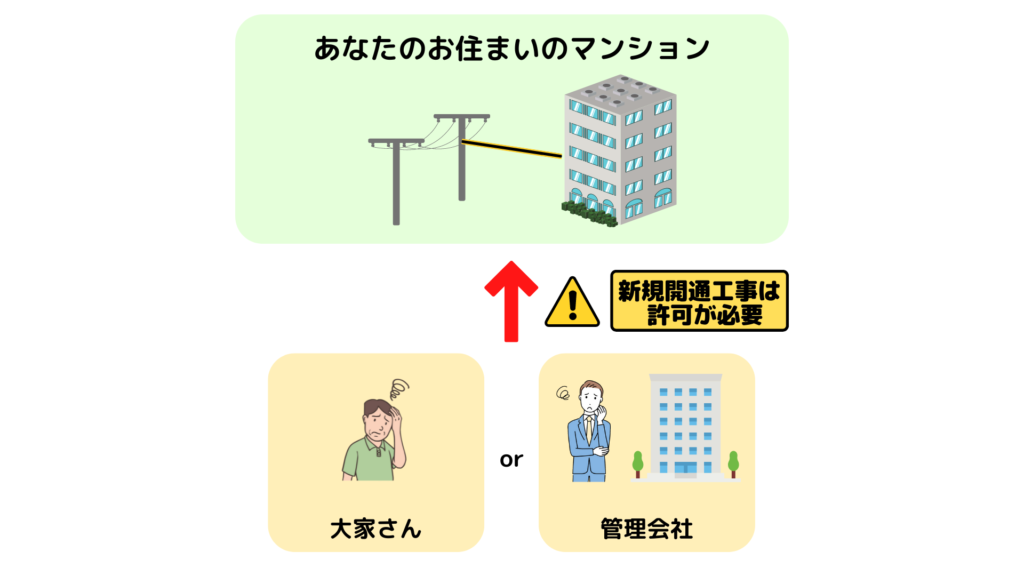 マンションの新規開通工事は大家さんまたは管理会社の許可が必要