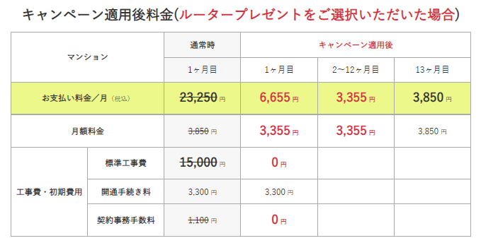 ルータープレゼントを選択した場合のキャンペーン適用料金