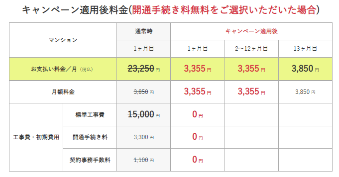 開通手続き料無料を選択した場合のキャンペーン適用料金