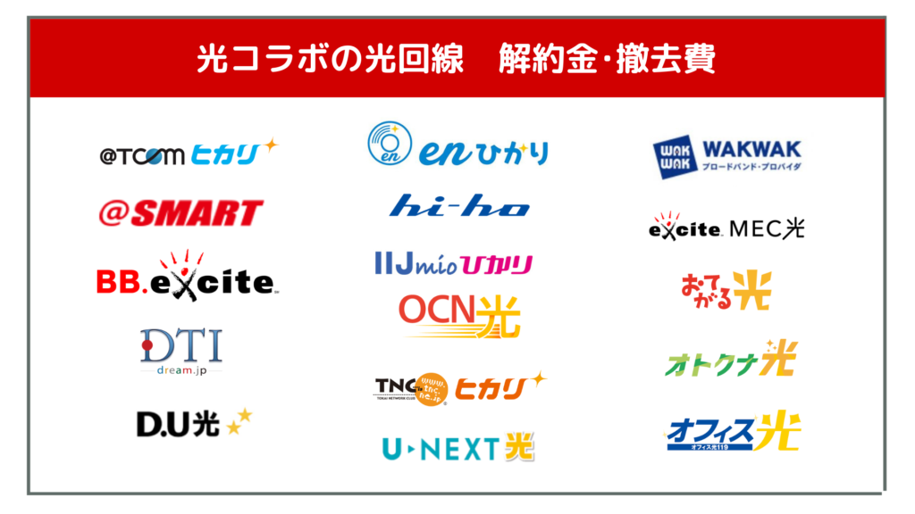 光コラボの光回線　解約金･撤去費