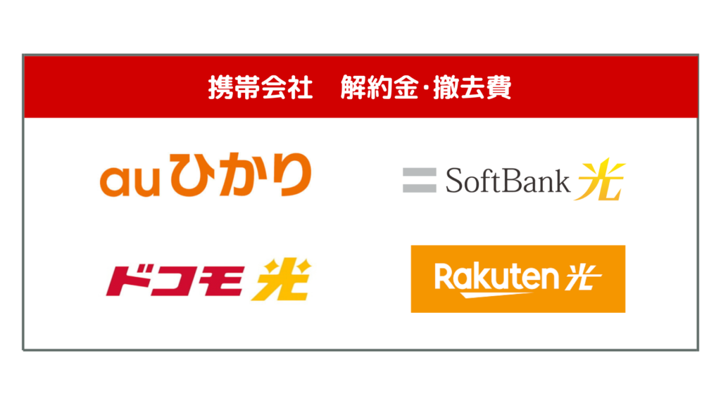 携帯会社の光回線　解約金･撤去費