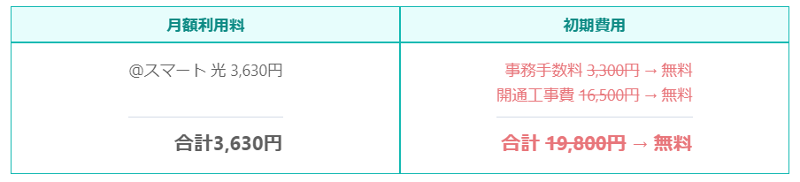 @スマート光の料金･キャンペーン
