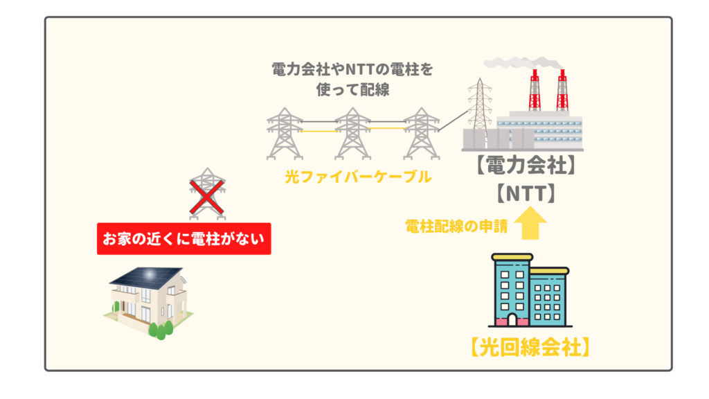 光ケーブルの配線の仕組み