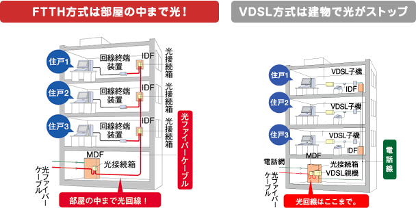 BBIQ光回線のマンションタイプの工事イメージ