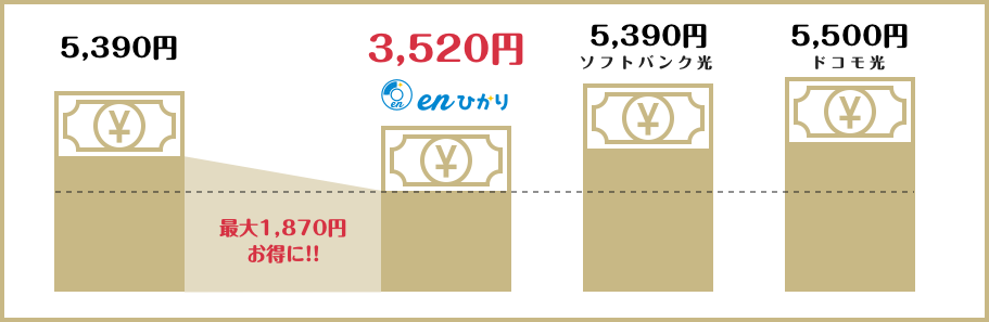 enひかりの料金プランの比較