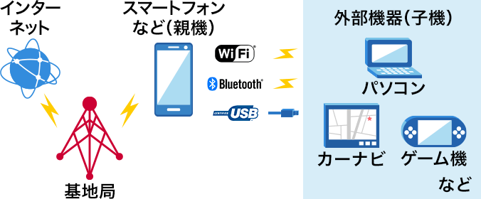 デザリング機能とは