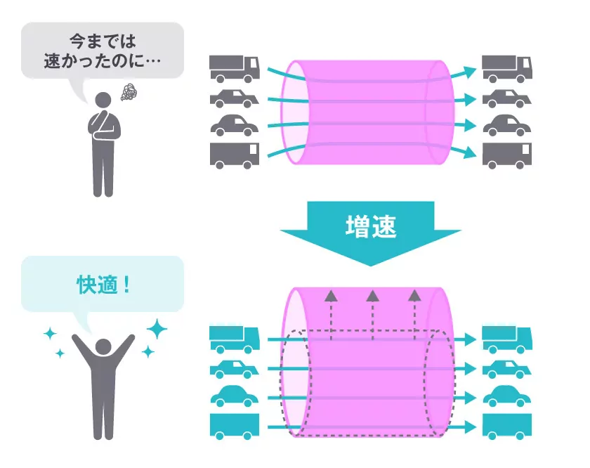 GameWithひかりの帯域増強の図