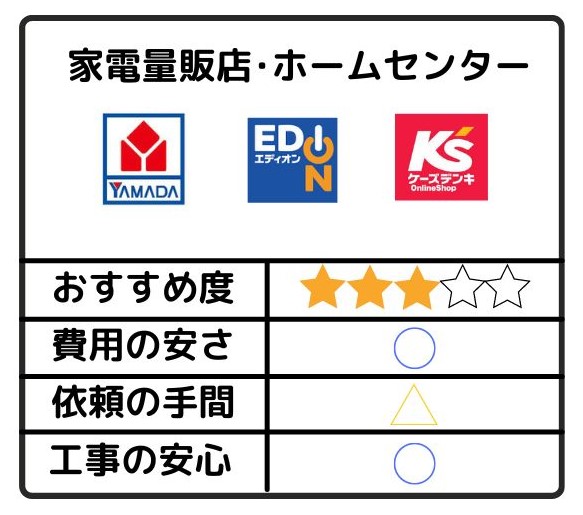 エアコン修理の依頼方法③家電量販店･ホームセンター