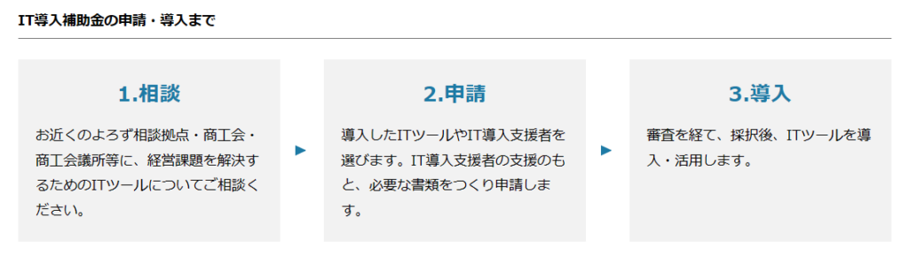 IT導入補助金の流れ