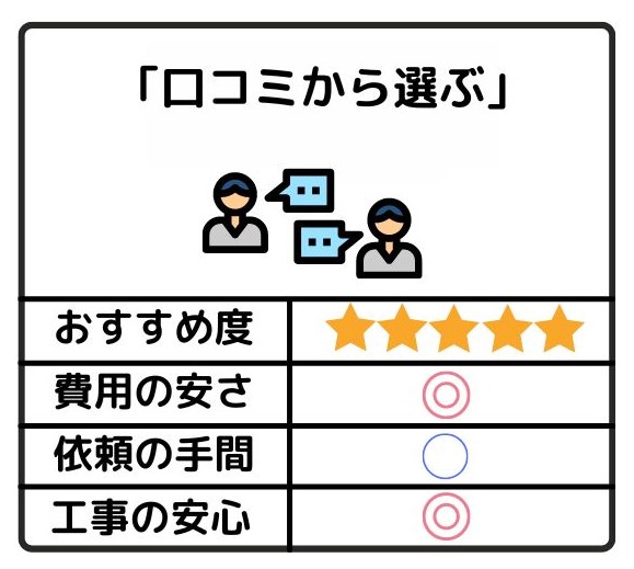 エアコン修理の依頼方法②口コミから選ぶ