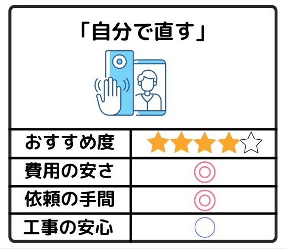 インターホンの修理･交換①自分で直す