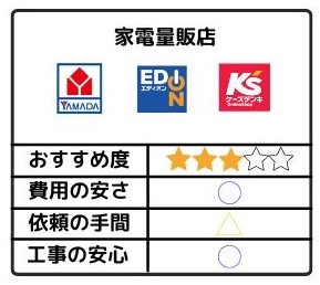 浴室･トイレ換気扇の交換依頼方法③家電量販店