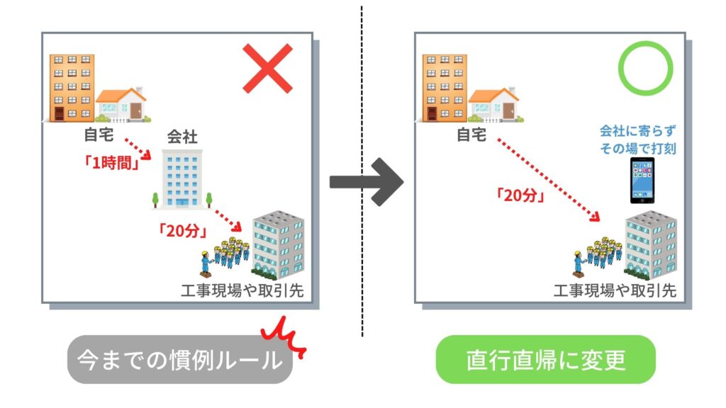 会社のルールを変えれるメリット