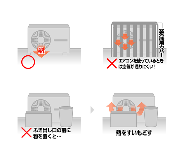 室外機が正常に機能しない原因