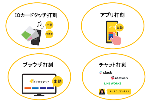 kincone(キンコン)の打刻方法4種類