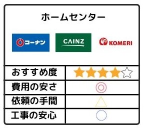 浴室･トイレ換気扇の交換依頼方法②ホームセンター