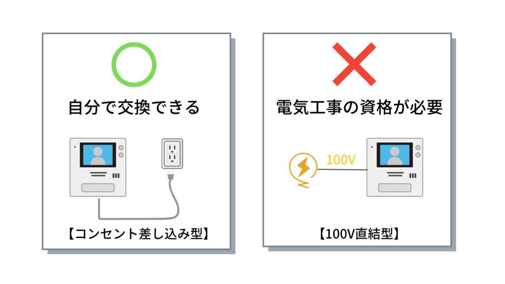 インターホンを自分で直すときの条件①コンセント差し込み型である