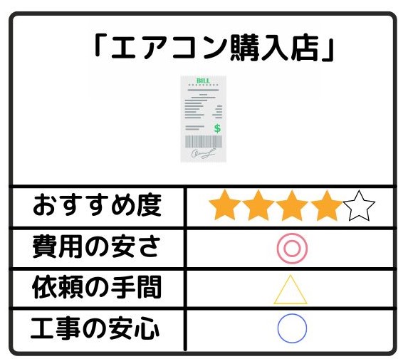 エアコン修理の依頼方法①エアコン購入店