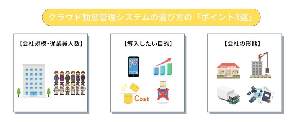 クラウド勤怠管理システムの選び方