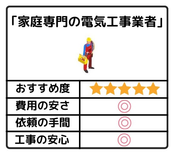 ブレーカー交換・増設の依頼方法①家庭専門の電気工事業者