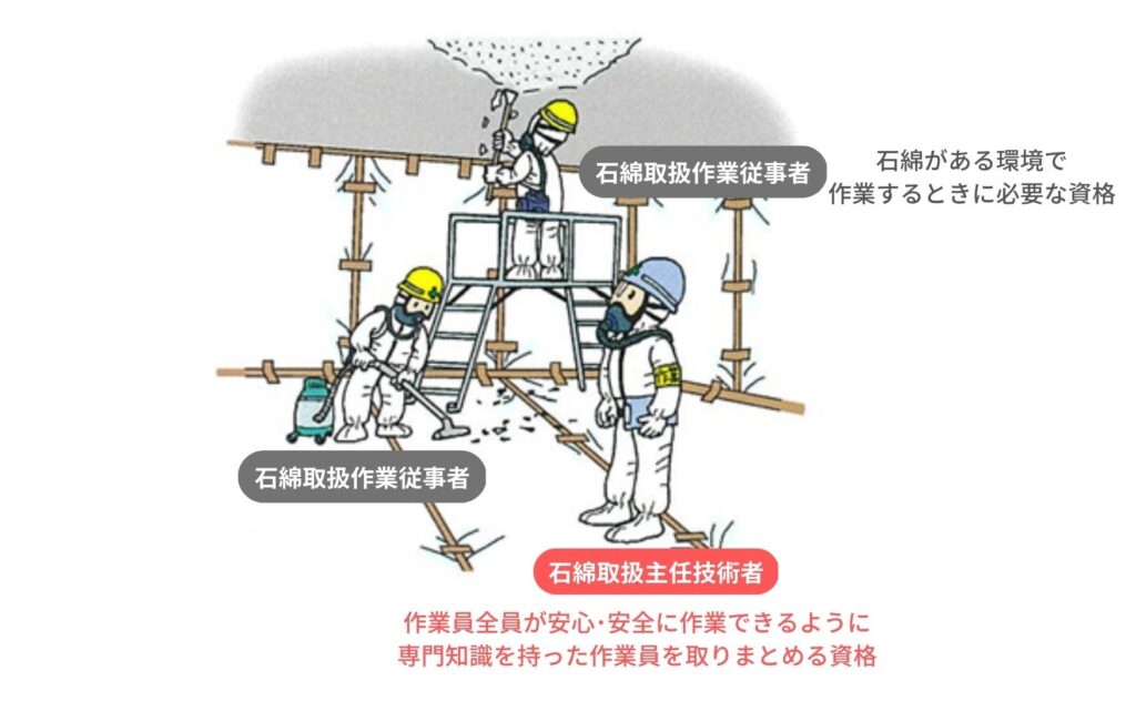 石綿取扱作業従事者と石綿取扱主任技術者の違いについて