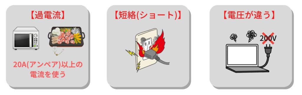 ブレーカーが落ちる原因過電流･短絡･電圧が違う漏電している経年劣化による故障