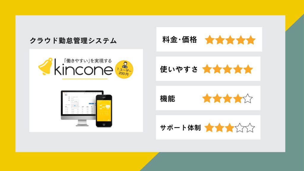 kincone(キンコン)の評価